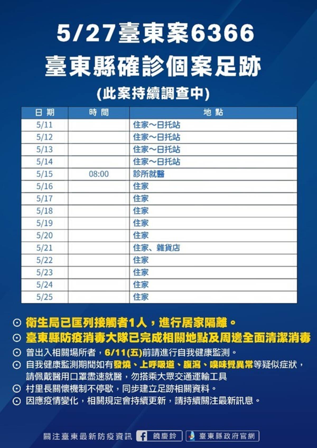 案6366確診個案足跡表。
