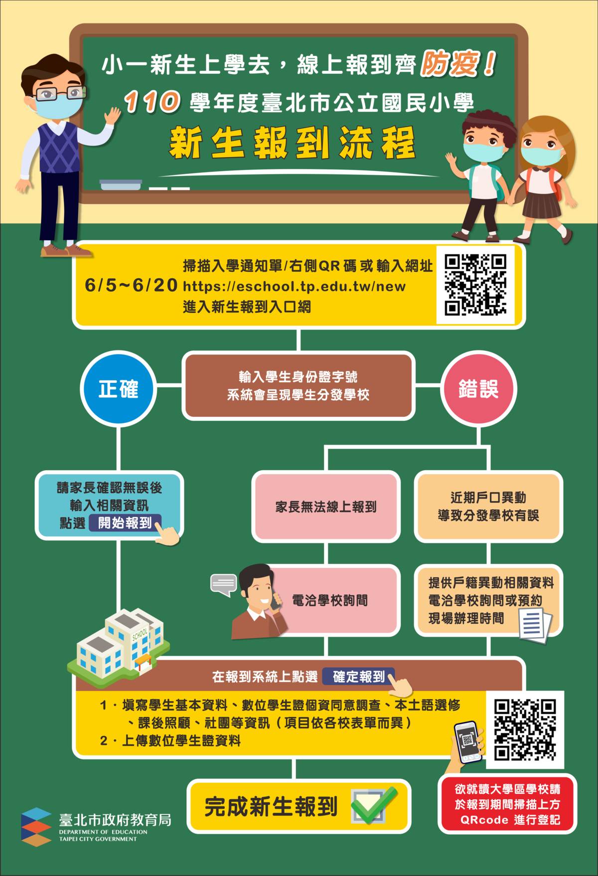 臺北市全面採用線上報到，快速便利