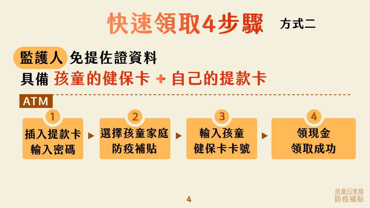 「孩童家庭防疫補貼」今起請領