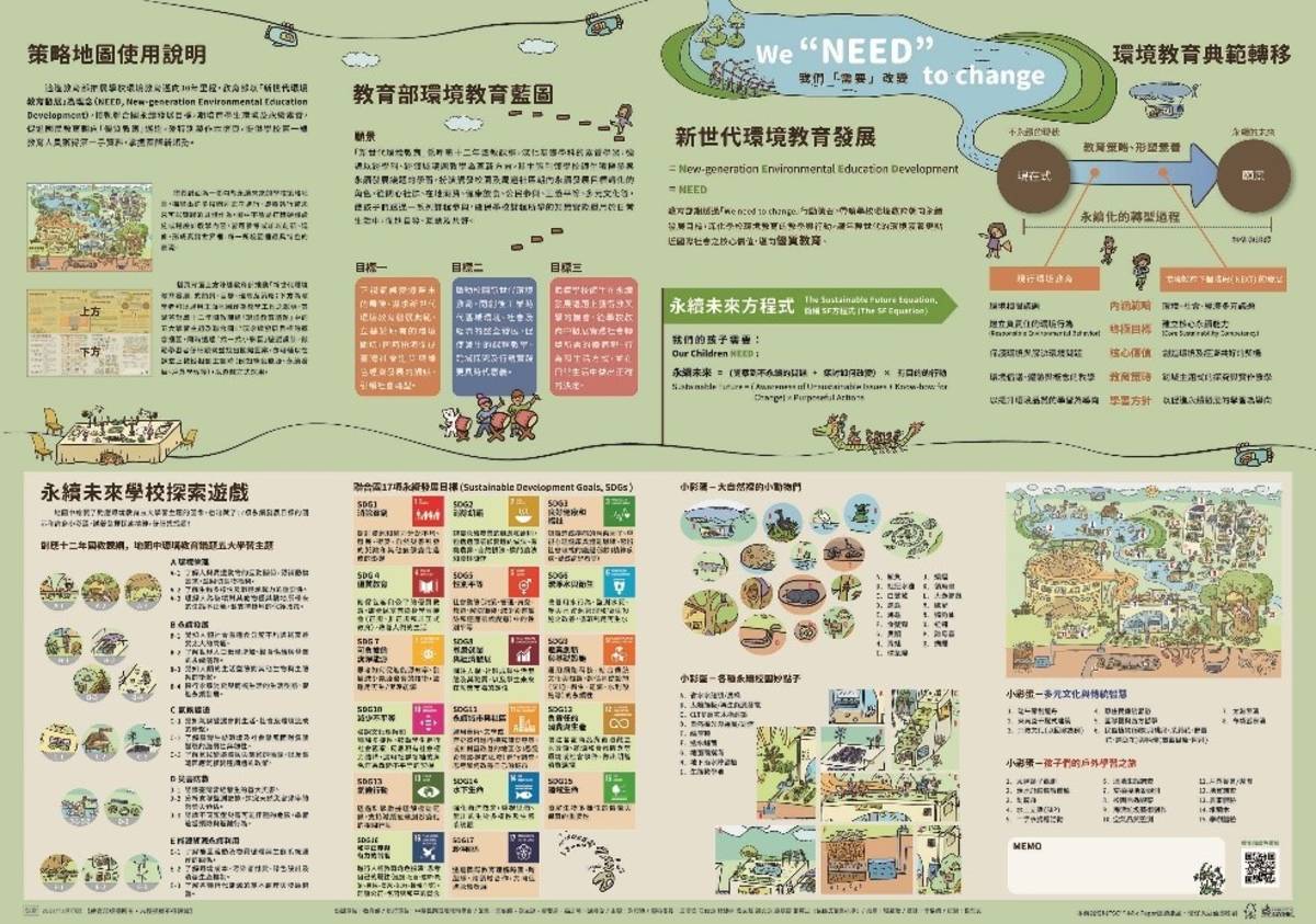「新世代環境教育發展」策略地圖摺頁(背面)