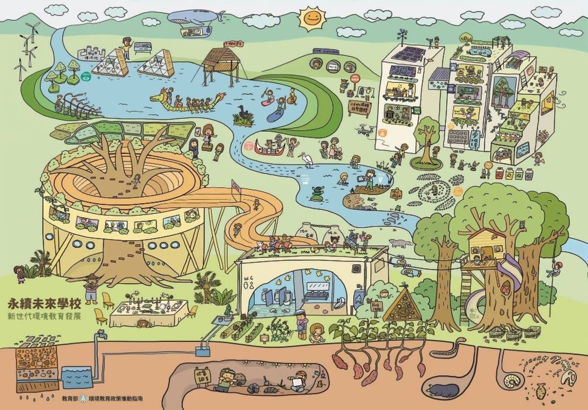 「新世代環境教育發展」策略地圖摺頁(正面)