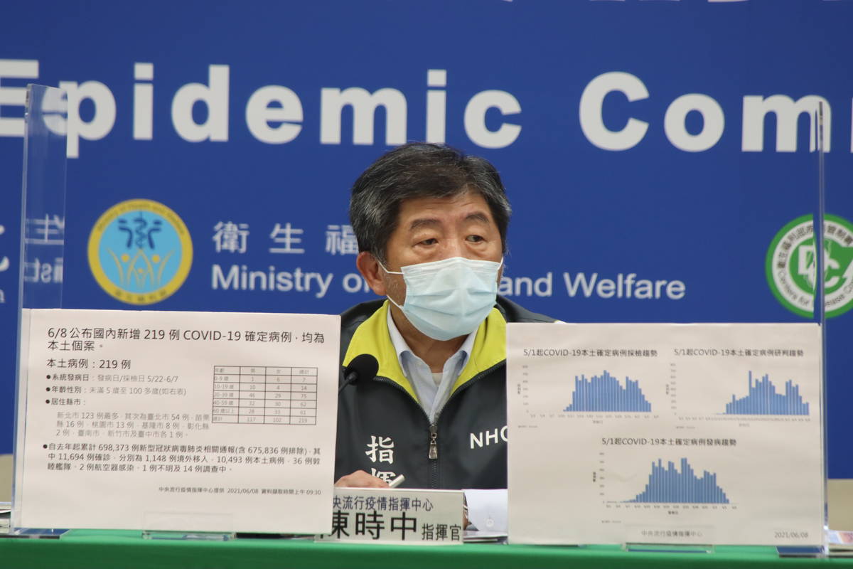 今新增219例本土病例 指揮中心籲仍沒有放鬆的本錢。