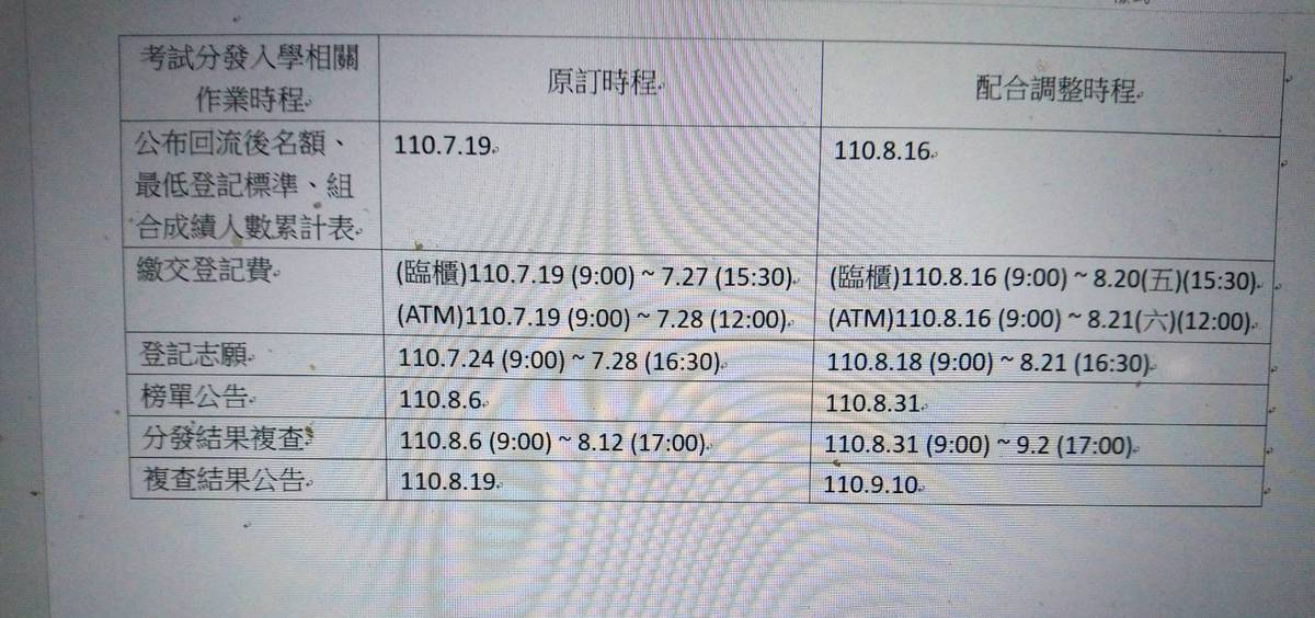考試分發入學相關作業時程