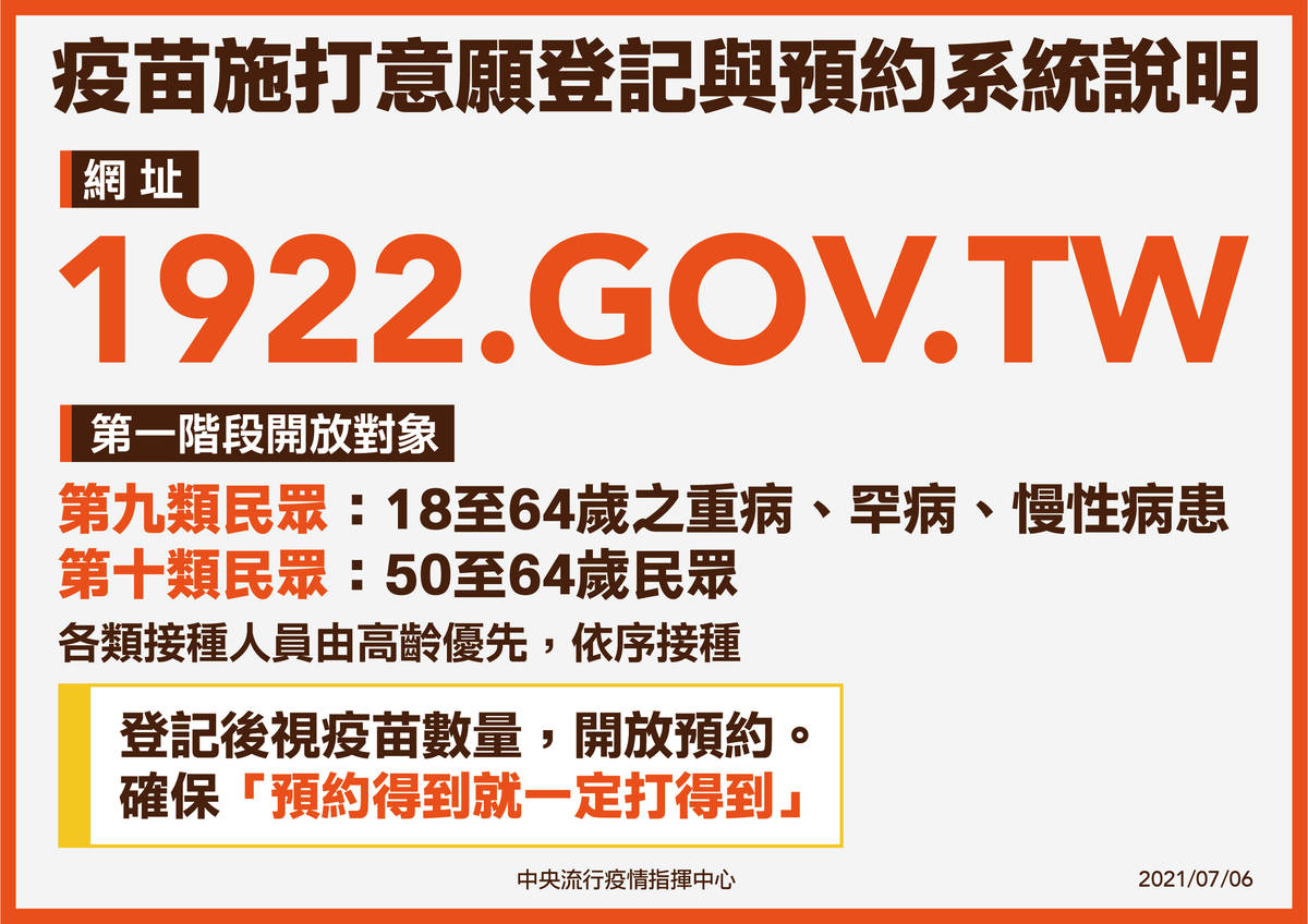 疫苗登記預約圖卡(指揮中心提供)