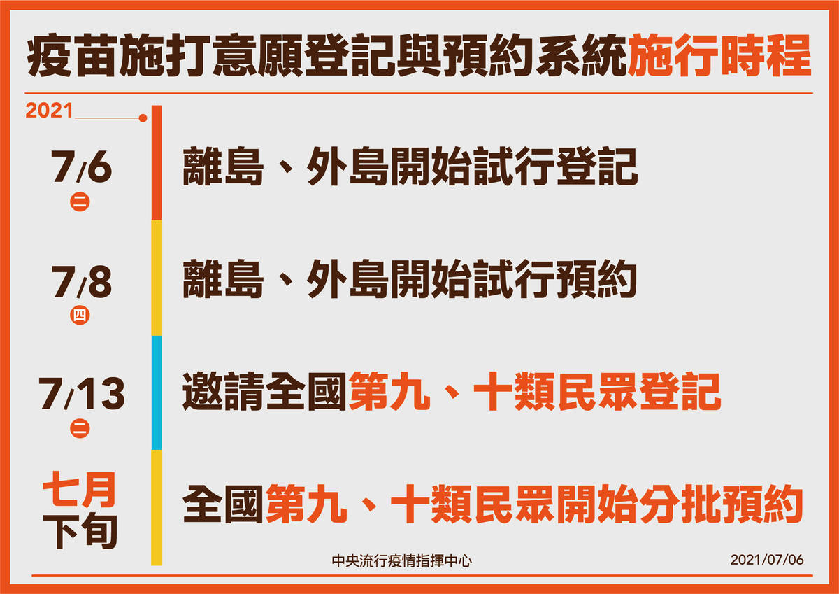 疫苗登記預約圖卡(指揮中心提供)