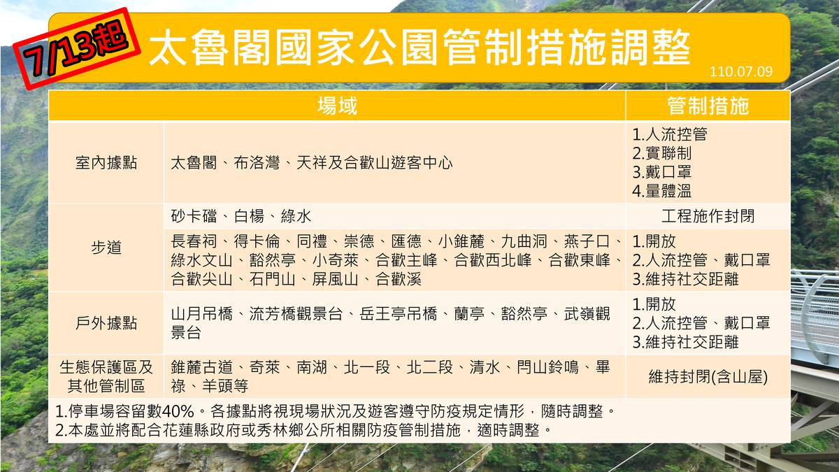 太魯閣國家公園管制措施調整圖卡