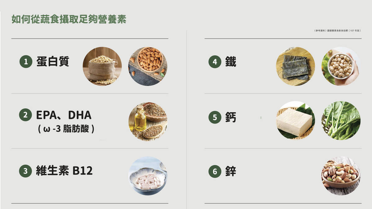 季刊傳授民眾如何正確選擇食物，吃蔬食也可以攝取足夠的營養素