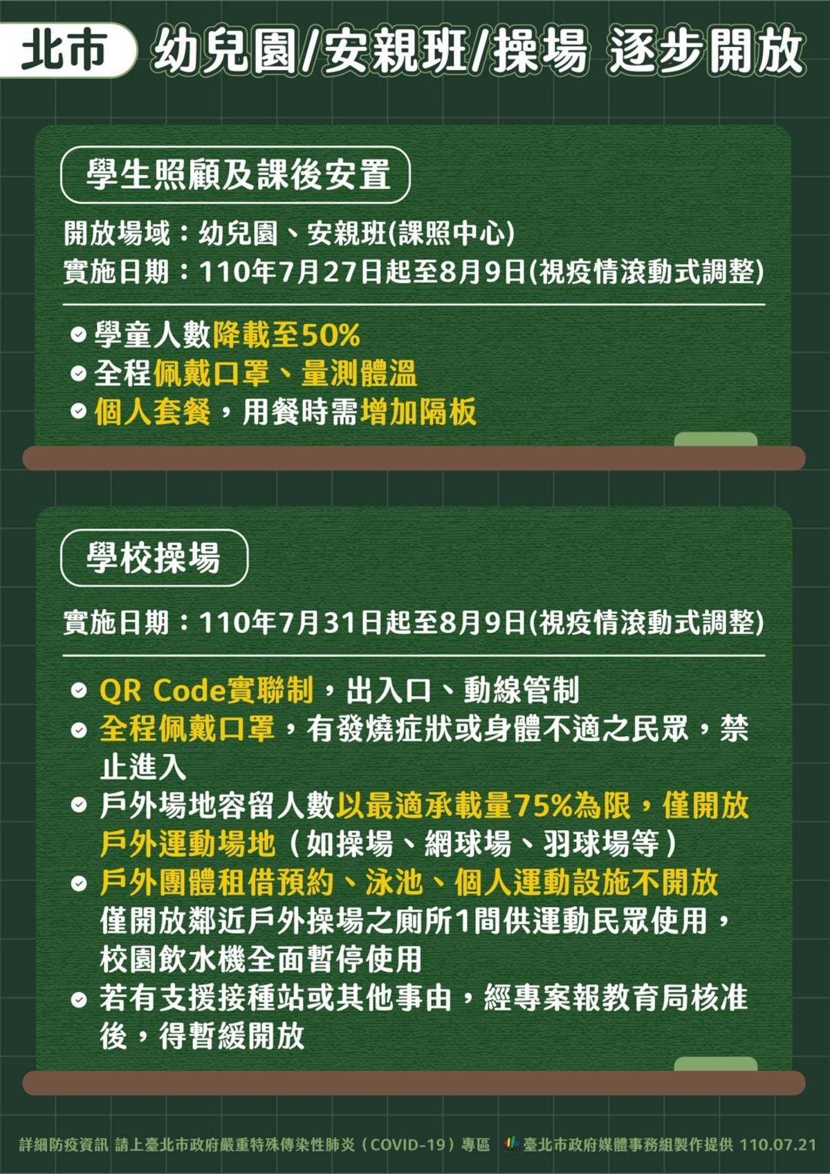 北市教育局逐步解封，開放幼兒園、安親班降載收托