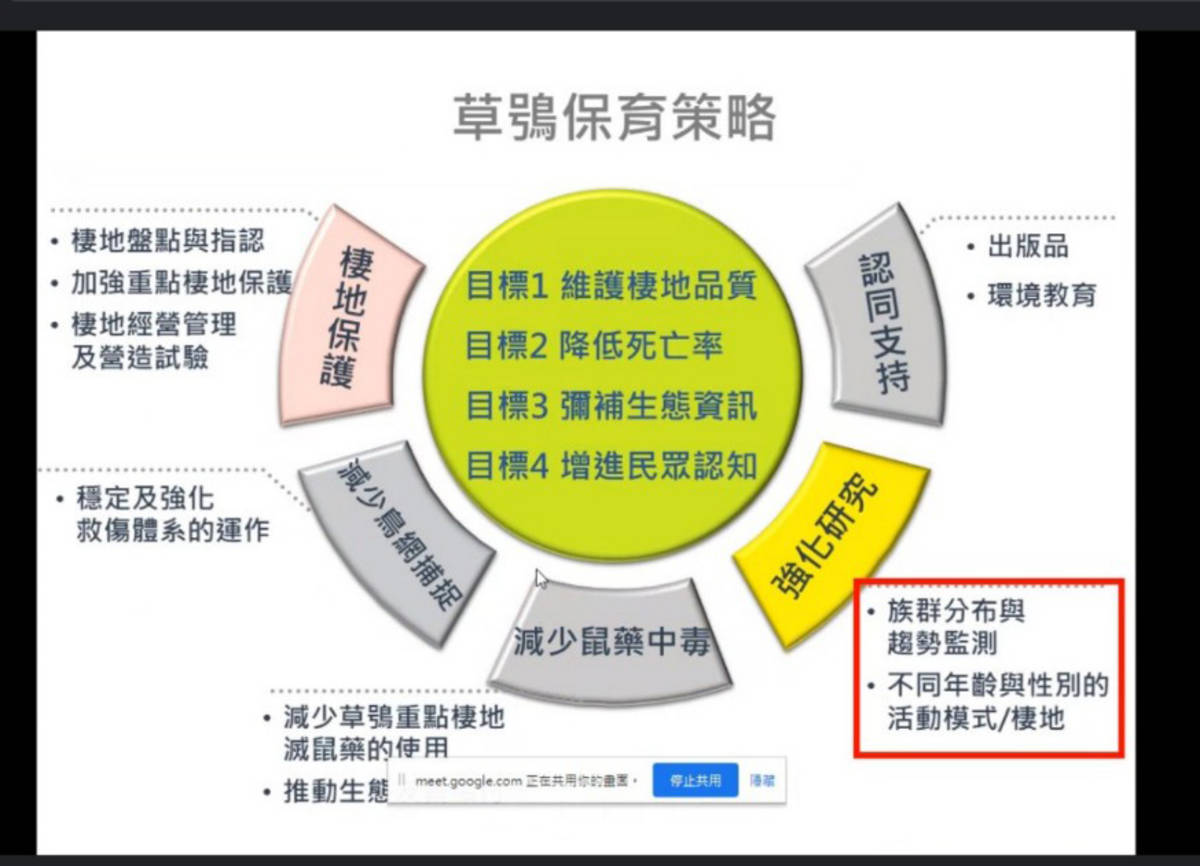 特有生物研究保育中心林瑞興組長提出草鴞保育策略