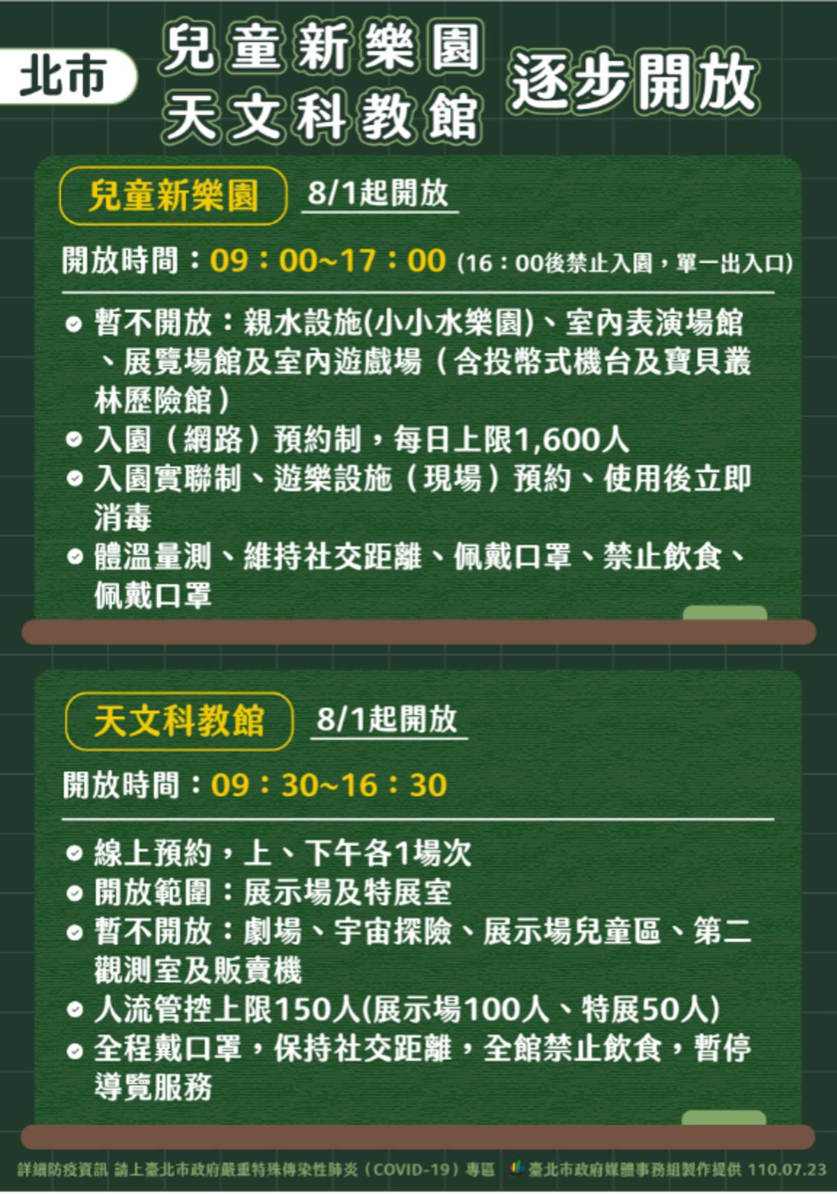 國內疫情趨緩，北市兒童新樂園、天文科教館8/1起開放
