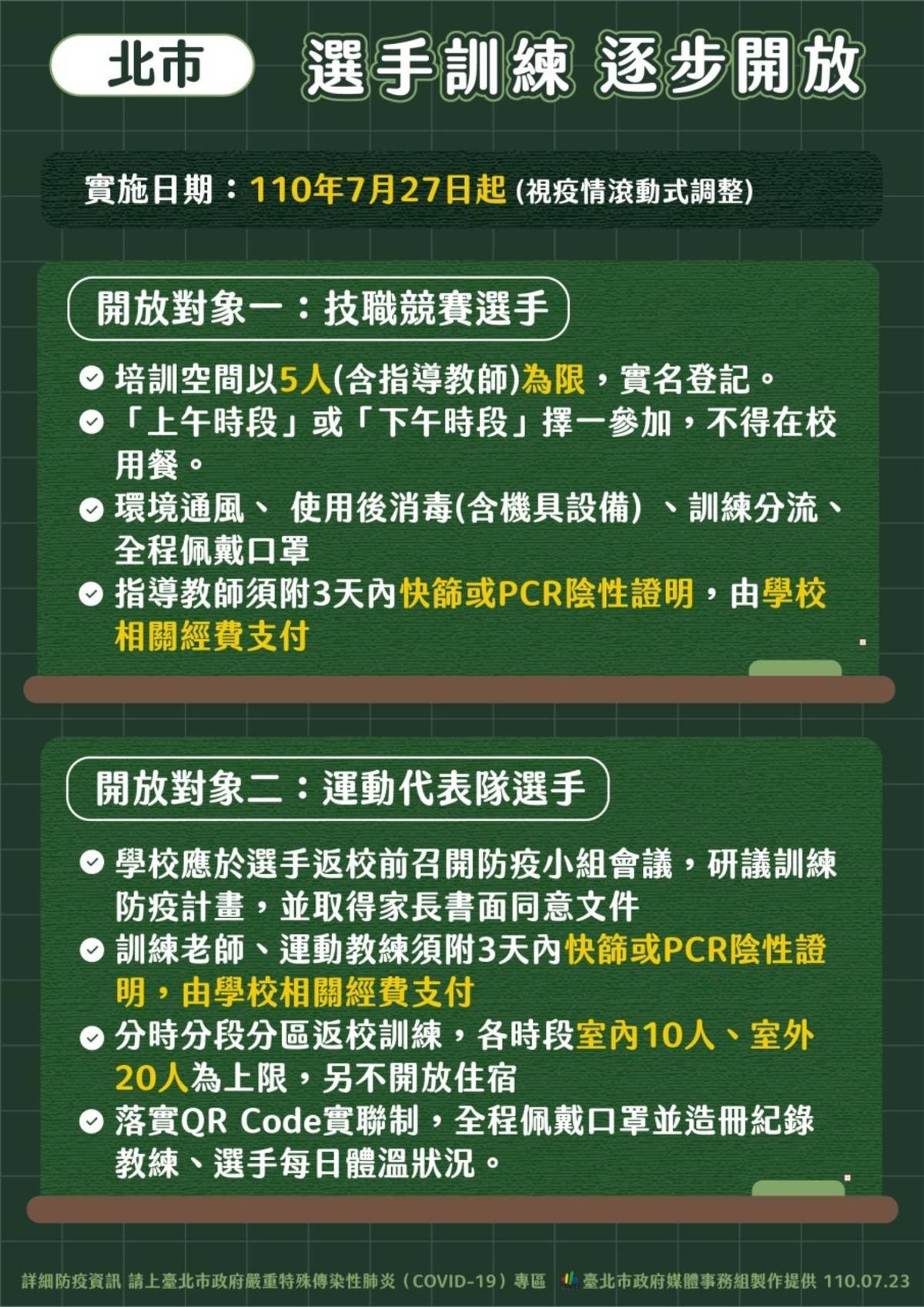 北市從7/27起開放技職競賽和運動代表隊選手返校訓練