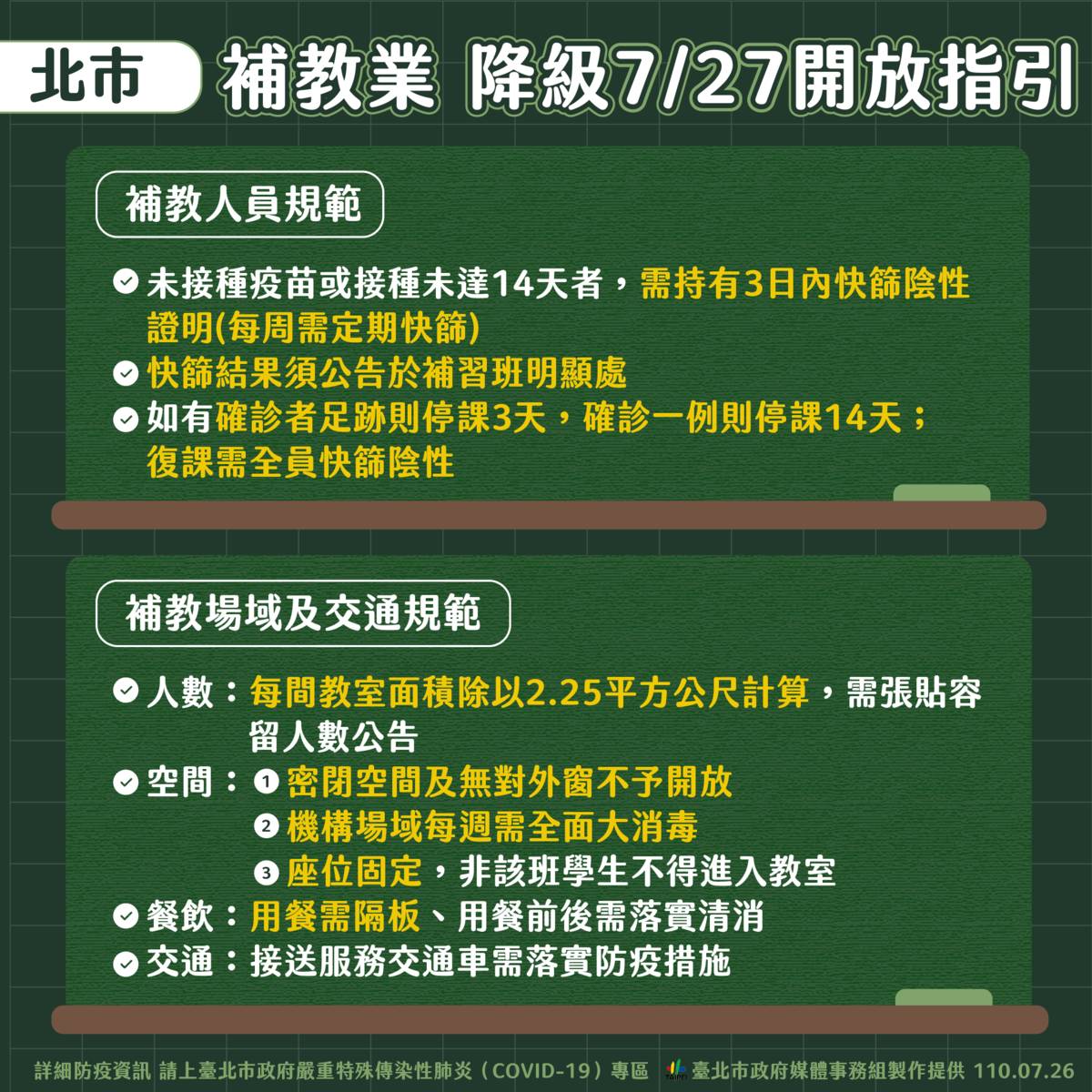 臺北市頒布防疫指引，補習班7/27起有條件復課