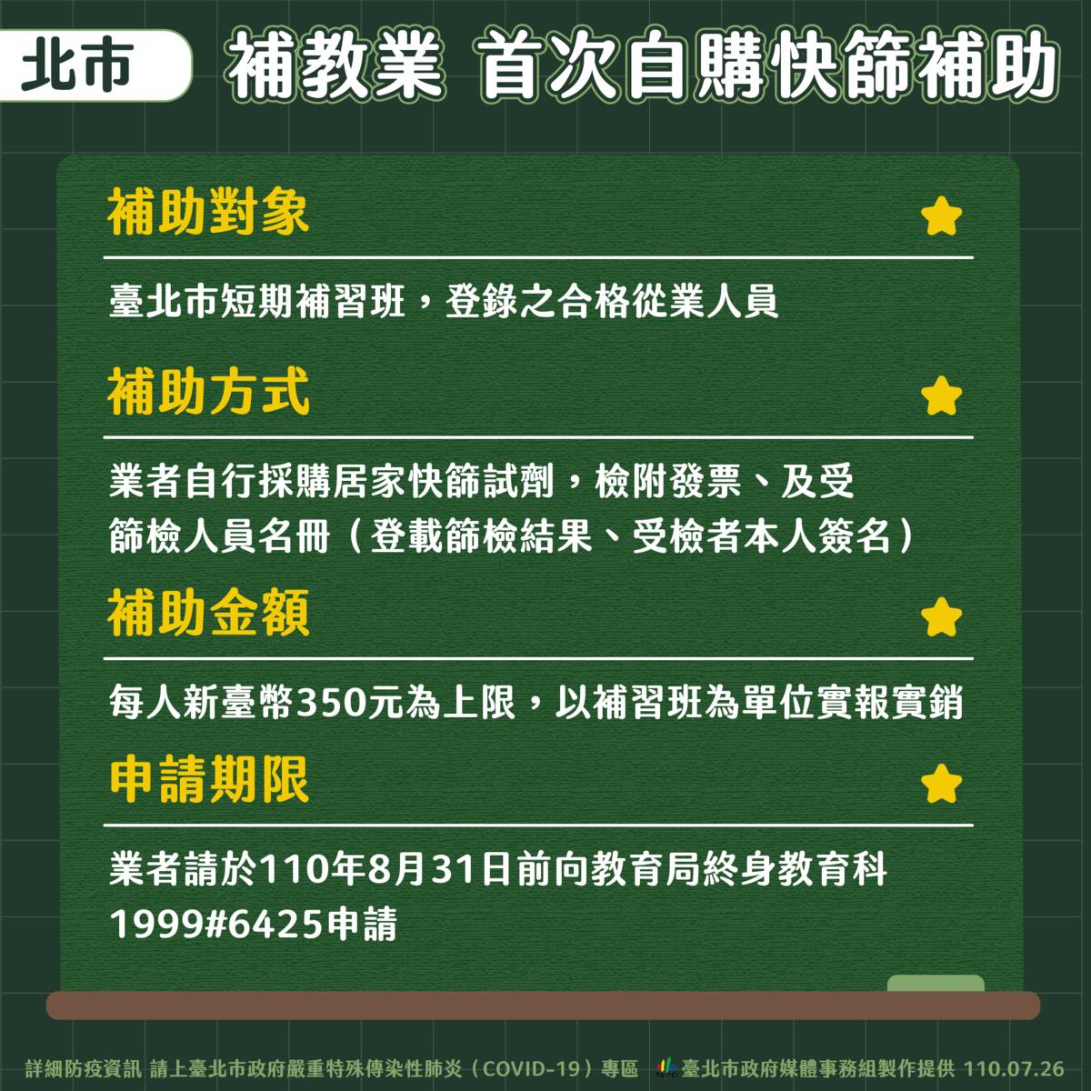 確保師生健康，教育局補助補習班教職員第一次快篩費用