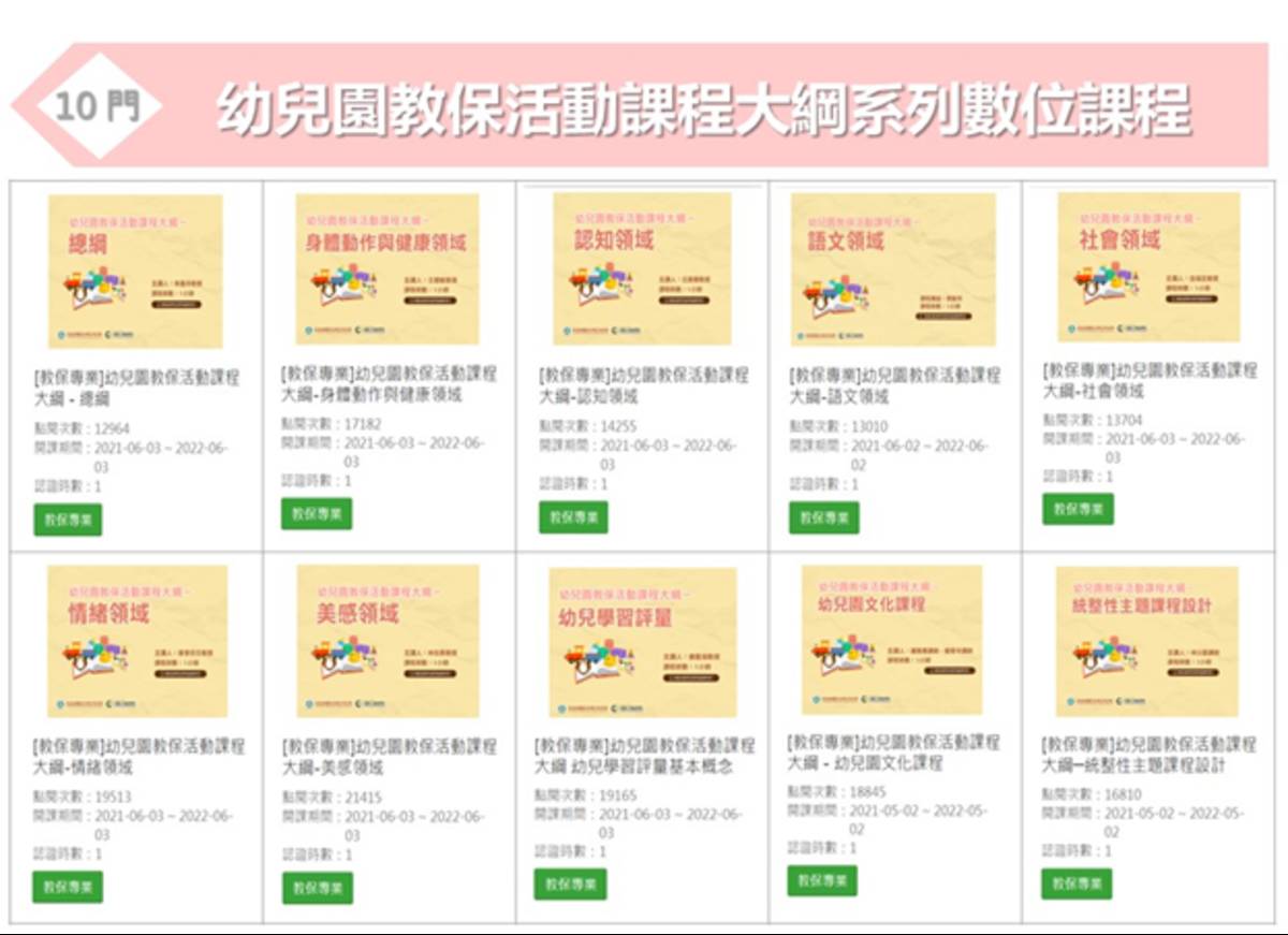 幼兒園教保活動課程大綱系列共計10門(小時)線上數位課程