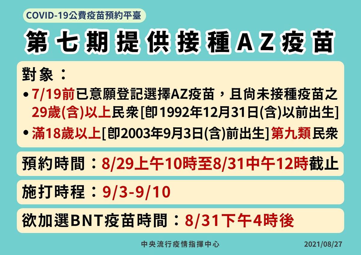 第七期提供接種AZ疫苗
