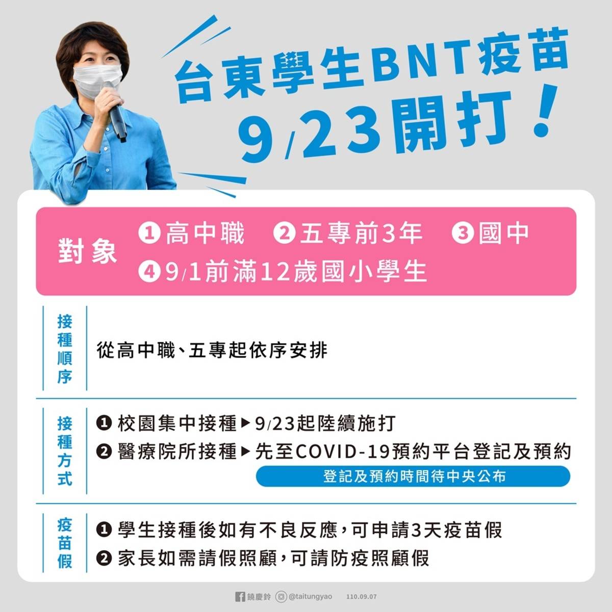臺東高中職以下及年滿12歲學生，23日起接種BNT疫苗。