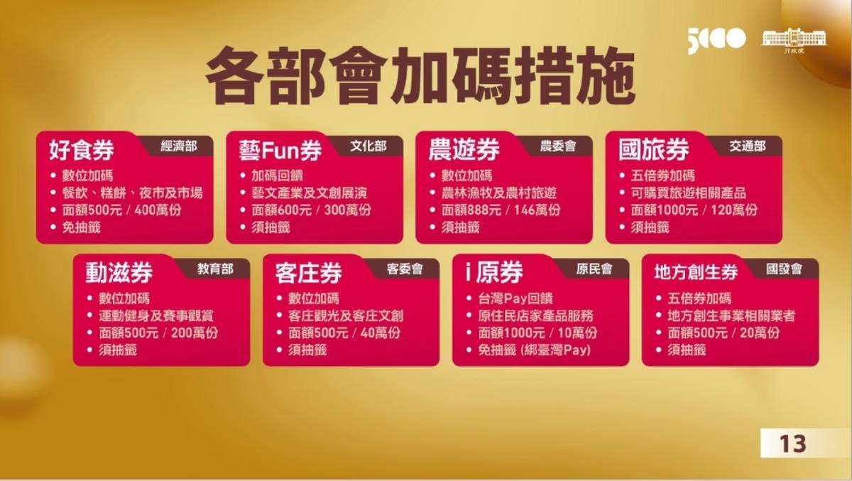 各部會加碼措施(行政院提供)