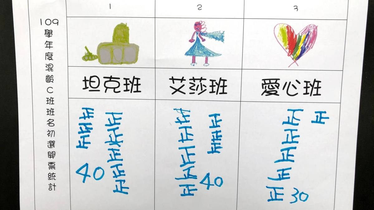 瀰濃非營利幼兒園班級命名投票結果.jpg