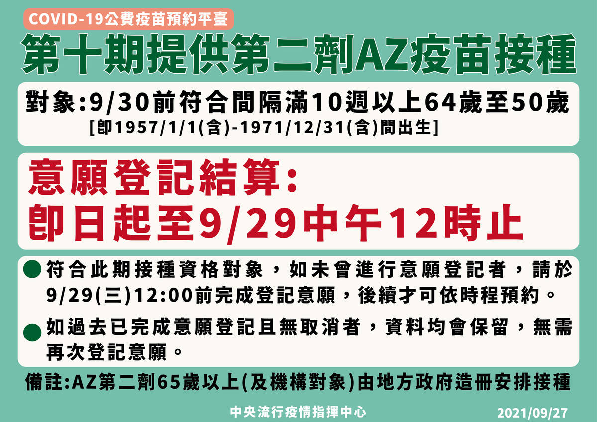 提供第二劑AZ疫苗接種說明圖卡(指揮中心提供)
