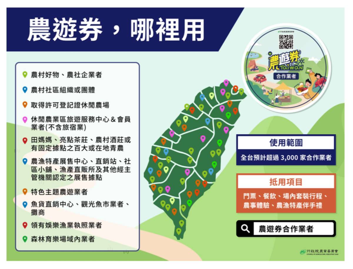 農遊券可使用處多