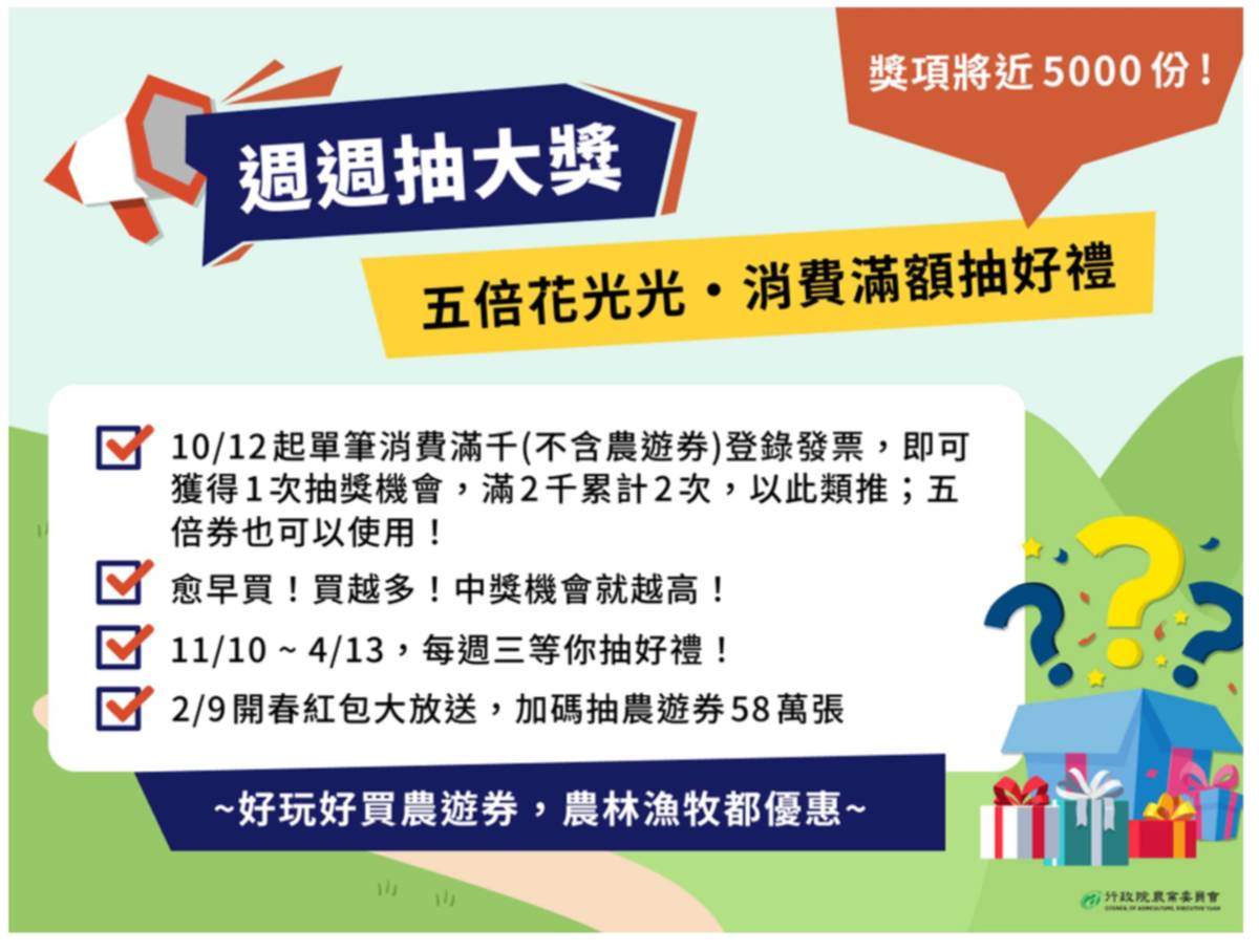 農林漁牧業齊聚推888農遊券 農委會再加碼週週抽好禮