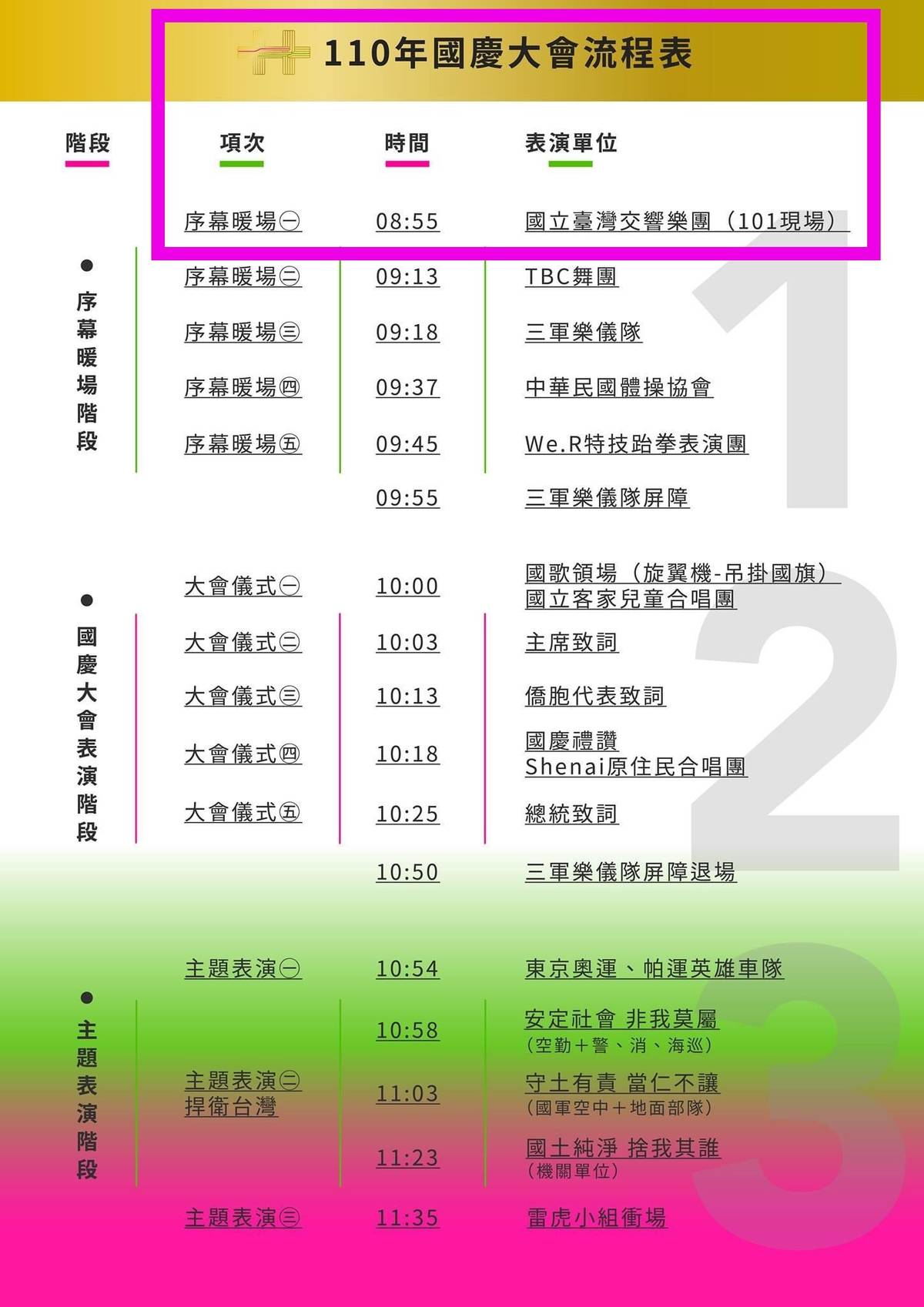 110年國慶大會演出節目表，國臺交上午8時55分打頭陣