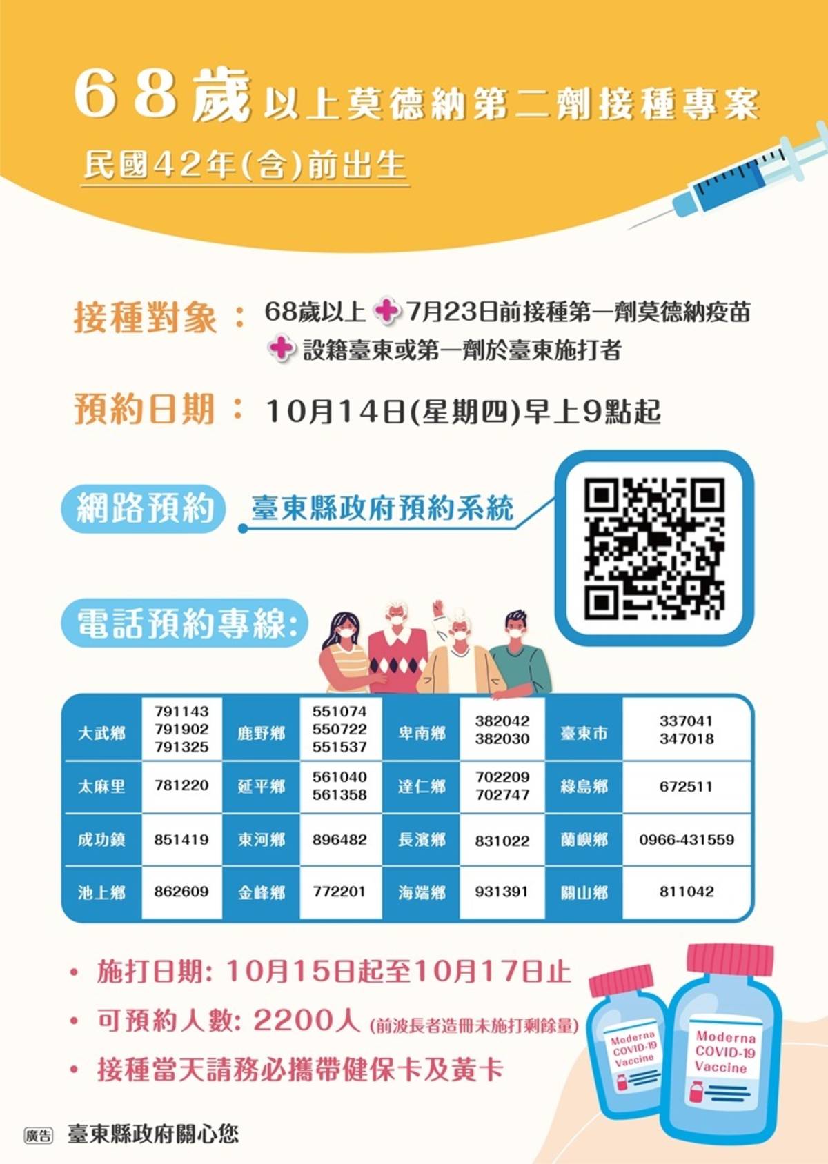 臺東縣政府將專案釋出2200劑莫德納疫苗，幫助更多長輩完成第2劑接種。