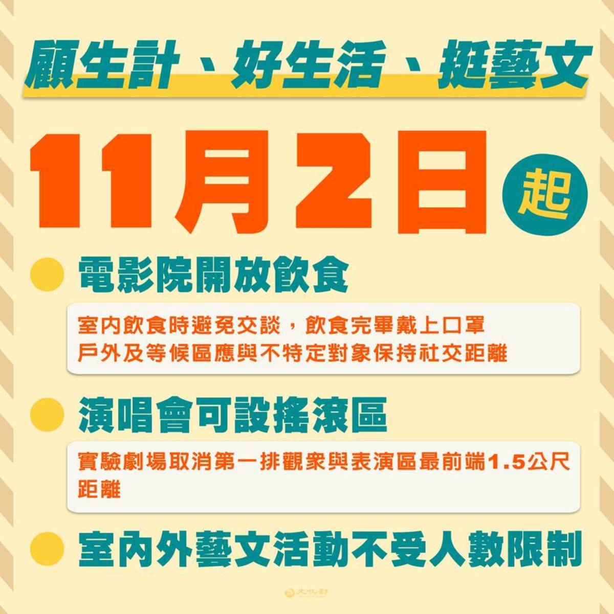 藝文場館及藝文活動管制措施鬆綁(文化部提供)