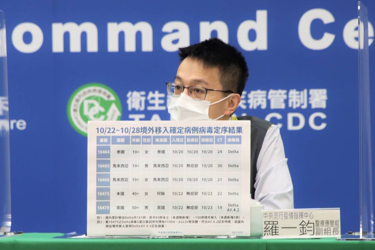 國內出現首例AY.4.2境外移入個案