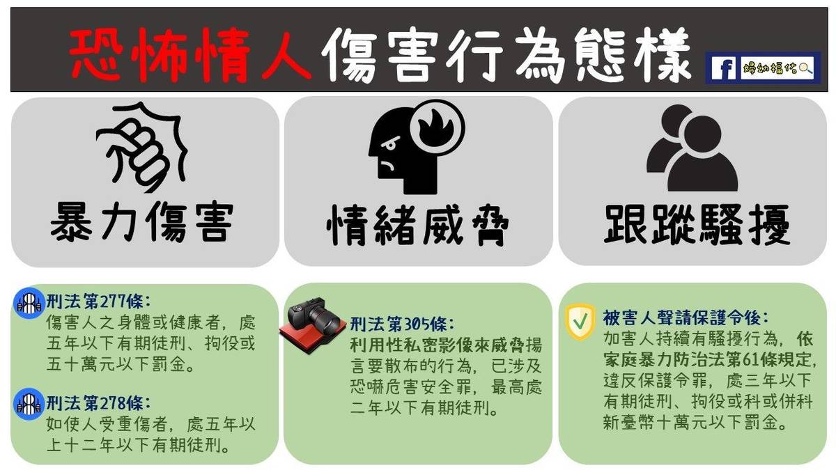 恐怖情人特徵往往在爭執、衝突或分手時顯現出來