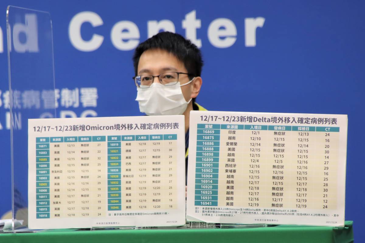 指揮中心醫療應變組副組長羅一鈞公布12月17號到23號境外移入基因定序結果