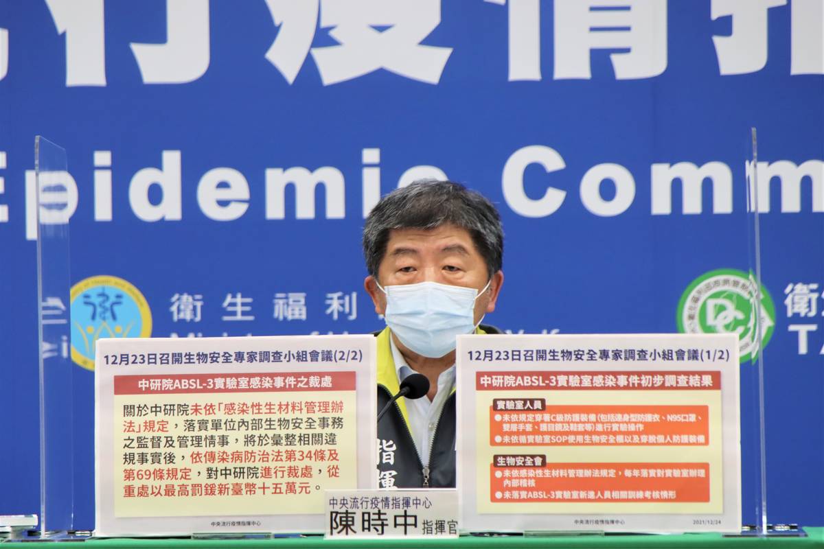 中研院P3實驗室未依感染性生物材料管理辦法規定 指揮中心裁處罰鍰15萬元
