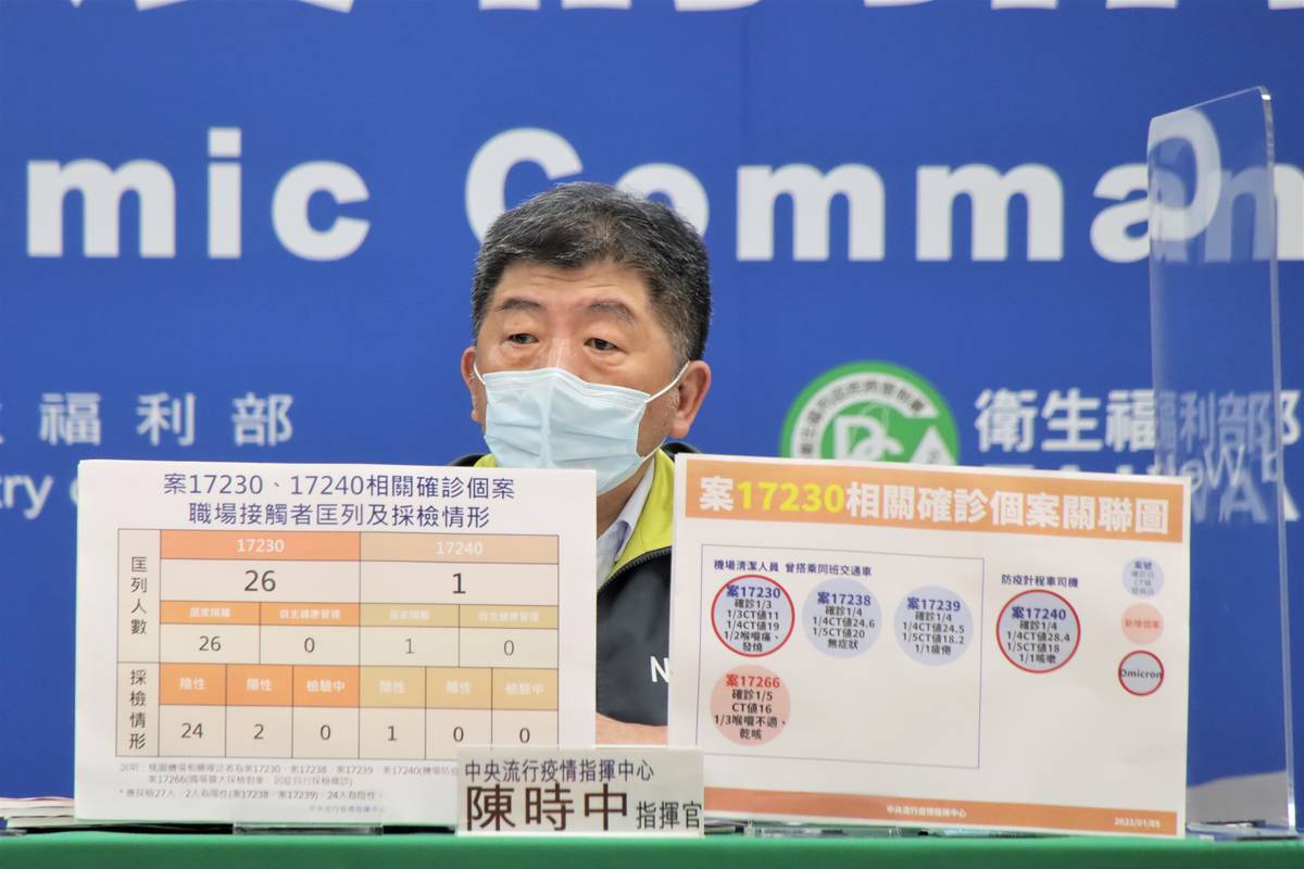 中央流行疫情指揮中心指揮官陳時中說明疫情(指揮中心提供)