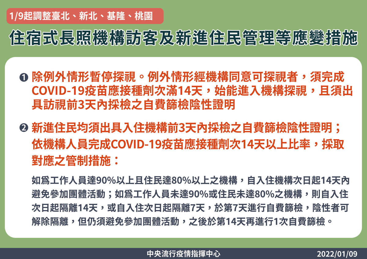 北北基桃住宿式長照機構訪客及新進住民管理等應變措施 (CDC提供)