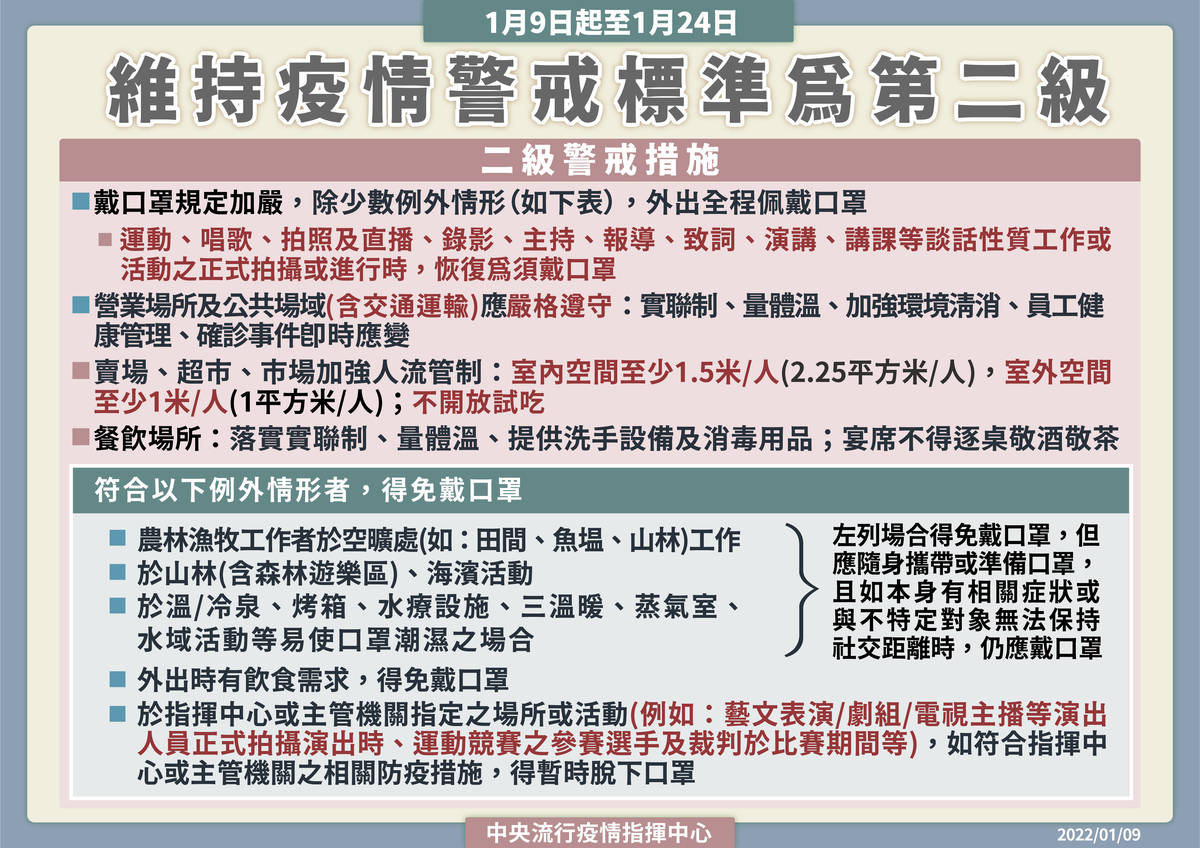 維持疫情警戒標準為第二級說明(CDC提供)