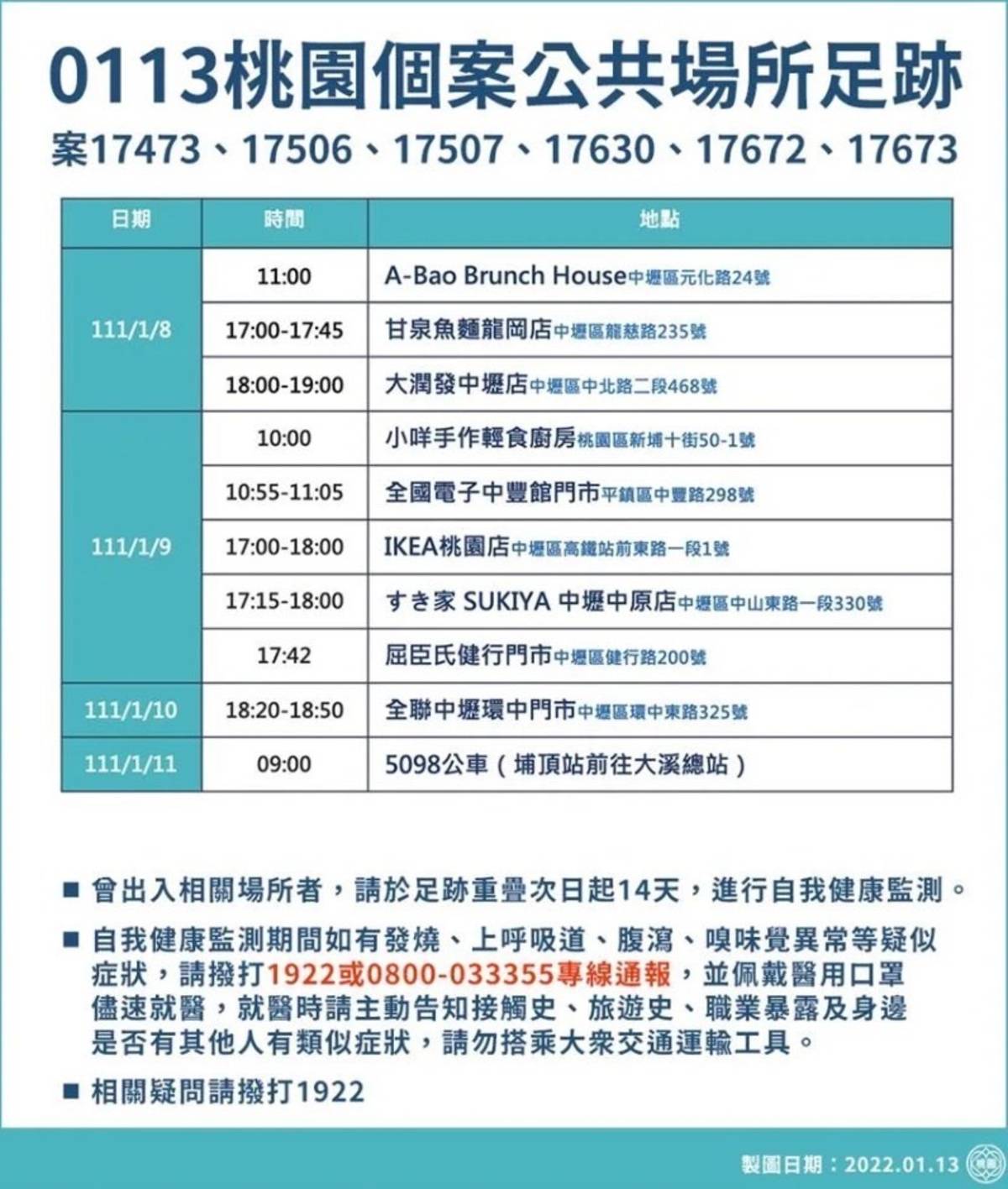 桃園市公布相關足跡，提醒民眾留意