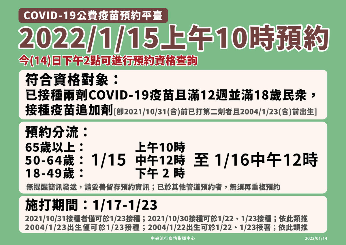 1922公費疫苗預約平台1/15回歸 採取分流預約 17號開打
