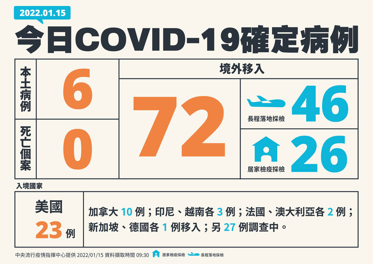 1/15新增個案 (CDC提供)