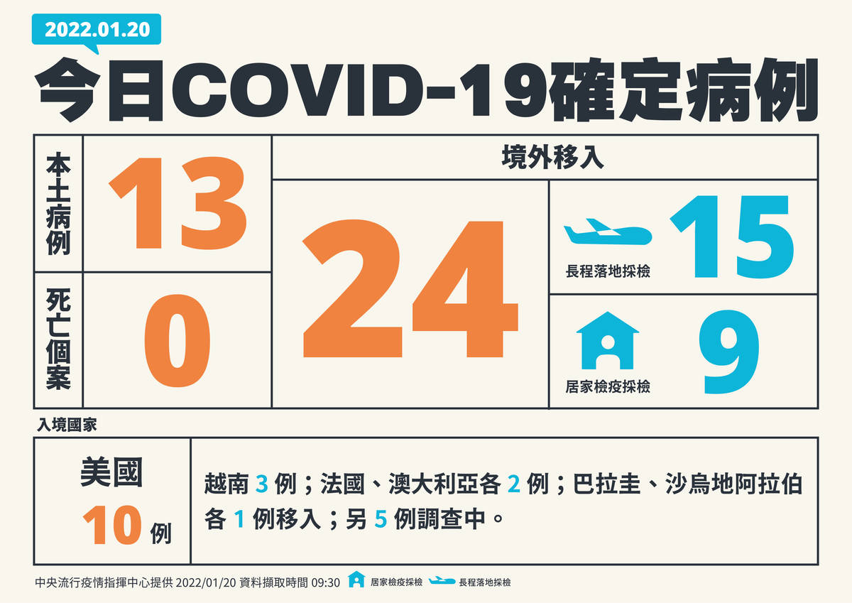 1月20日新增個案圖卡(指揮中心提供)