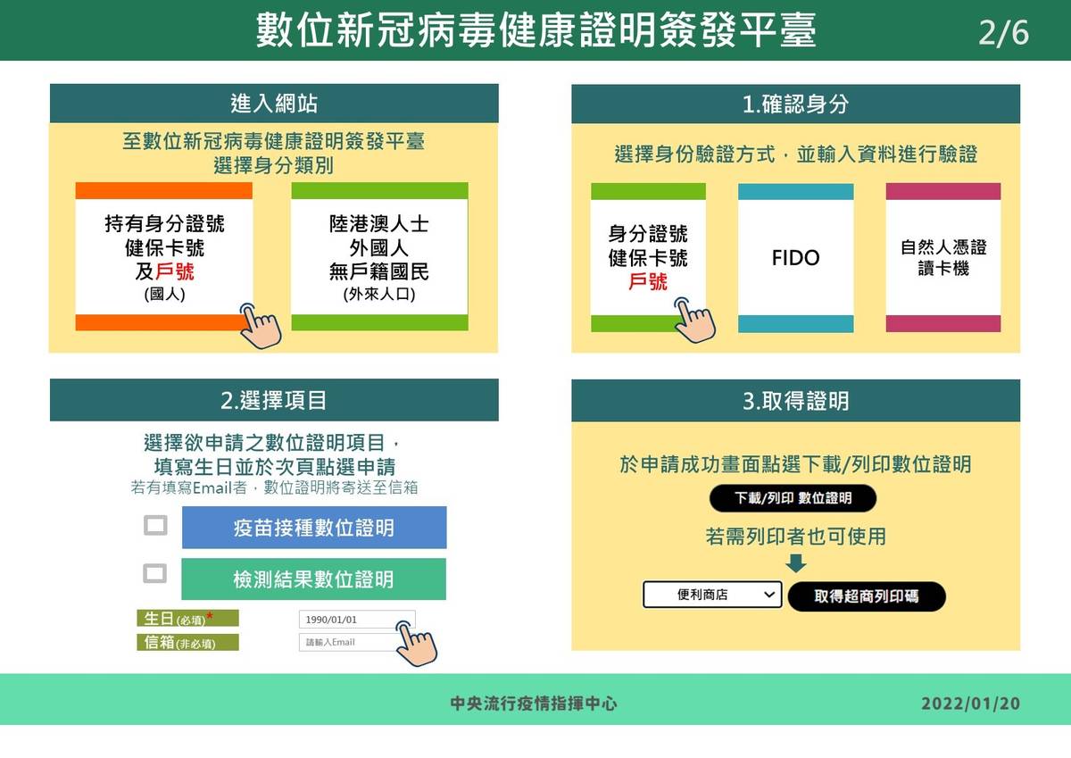 數位新冠病毒健康證明國內開放使用 1/21早上8點可申請
