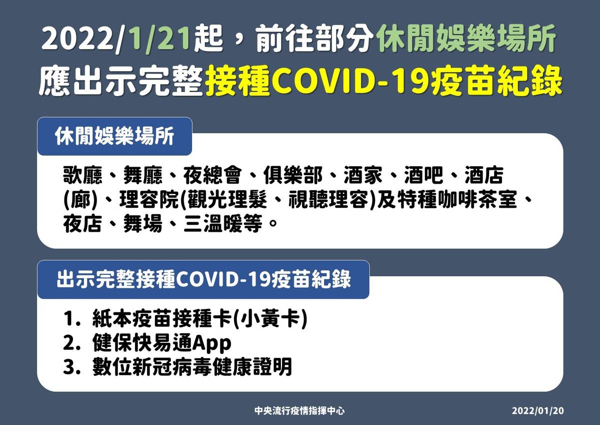 進入休閒場所出示接種證明說明圖卡(指揮中心提供)