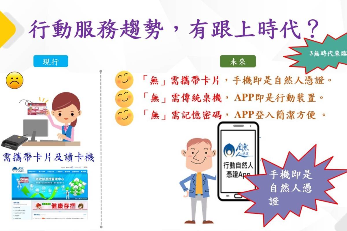 內政部推手機即是自然人憑證步驟1