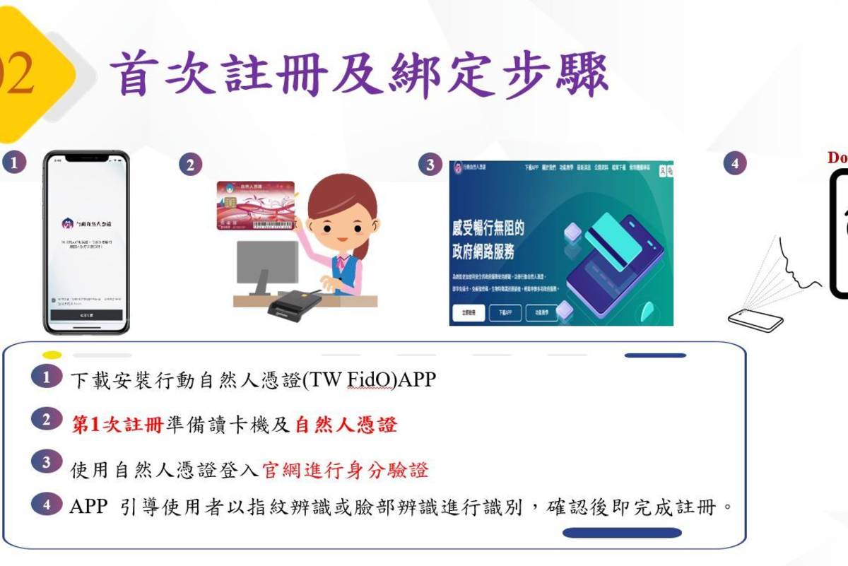 內政部推手機即是自然人憑證步驟2