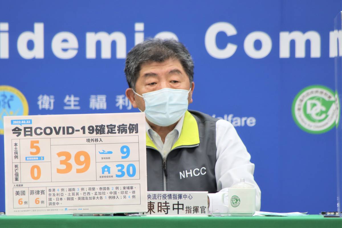 境外+39、本土+5全是陰轉陽