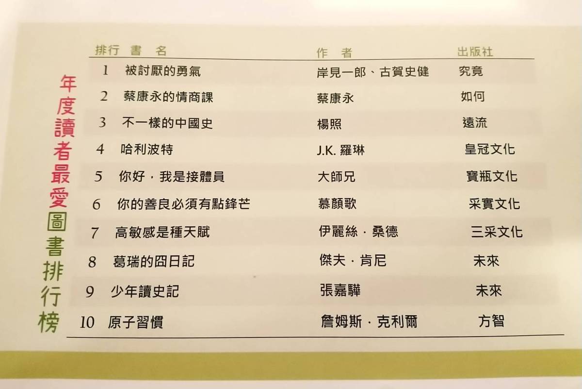 110年公共圖書館讀者最愛圖書排行榜