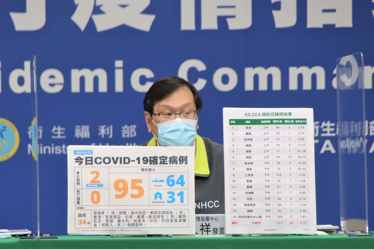 境外+95、本土+2 境外暴增指揮中心放寬輕症分流條件