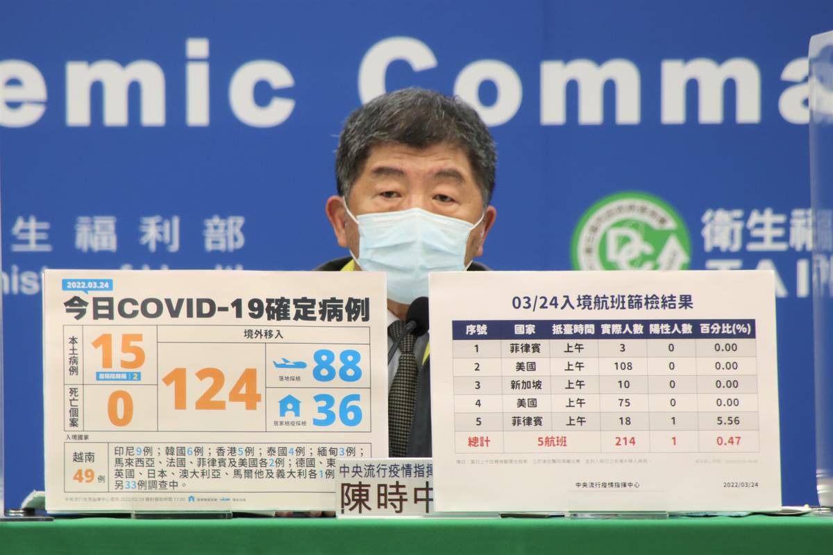 中央流行疫情指揮中心指揮官陳時中說明疫情(指揮中心提供)