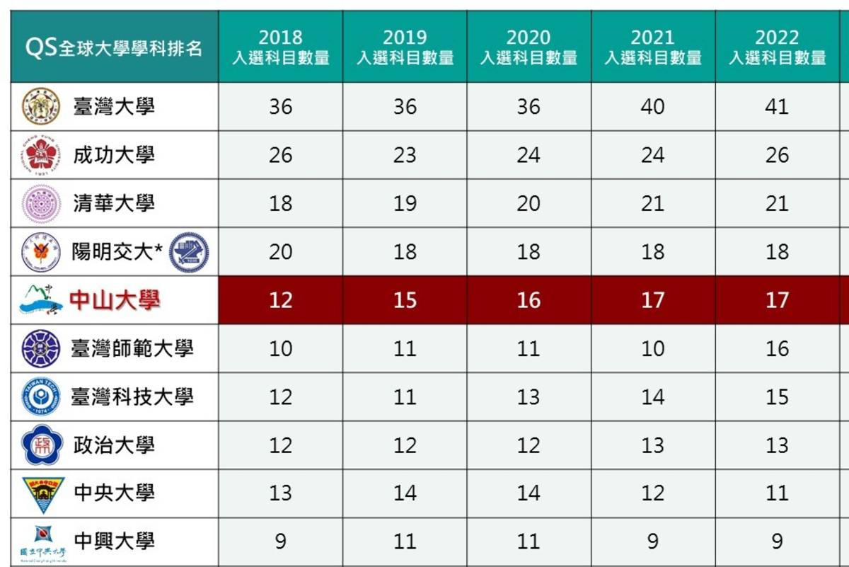 202204QS入榜