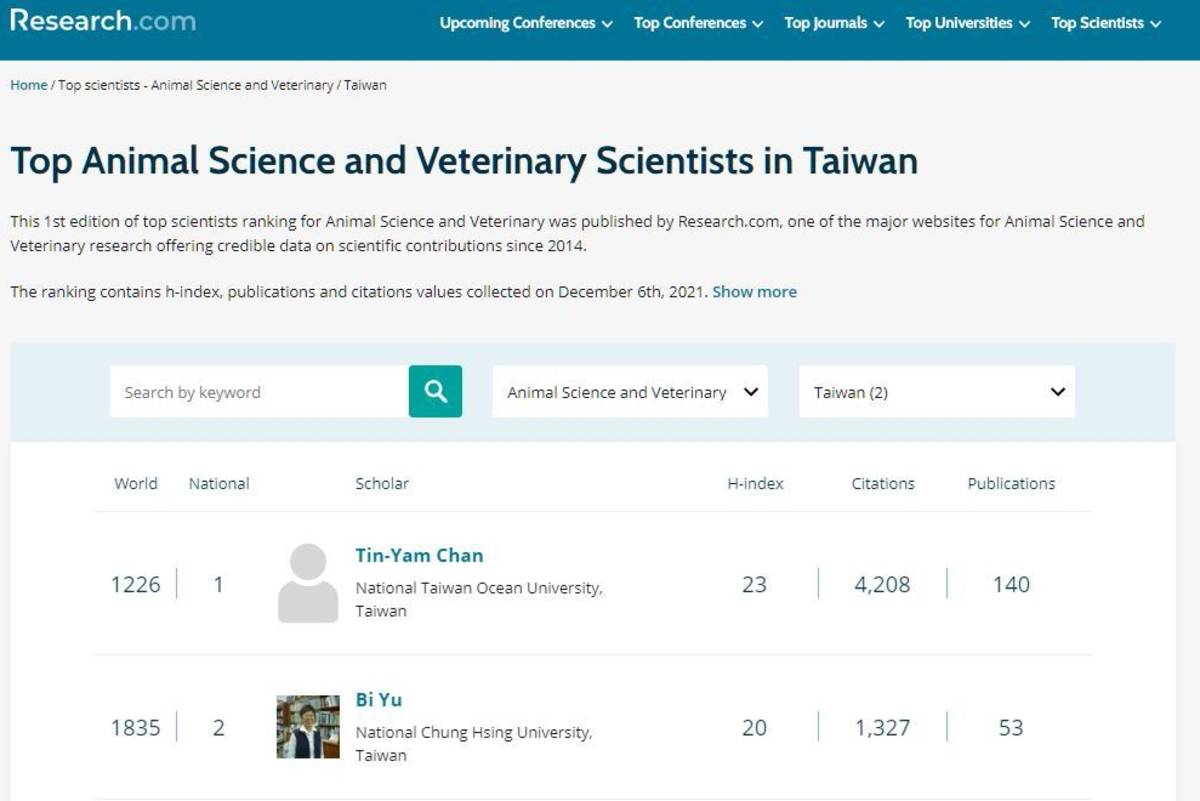 Research.com 2022 世界頂尖動物科學家，陳天任教授排名全臺第一