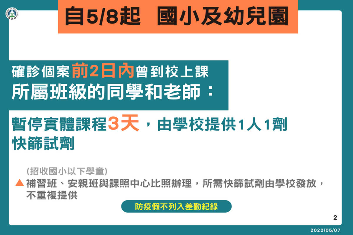 教育部宣布針對校園實施授課方式進行調整，國小及幼兒園階段 (教育部提供)